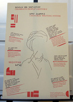 Cherokee Writing System poster
